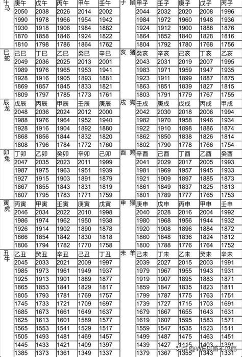 67年次屬什麼|生肖、歲次、年代歸類對照 – 民國元年 至 民國120年 